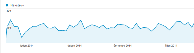 jak-sdilet-pristupy-analytics.png