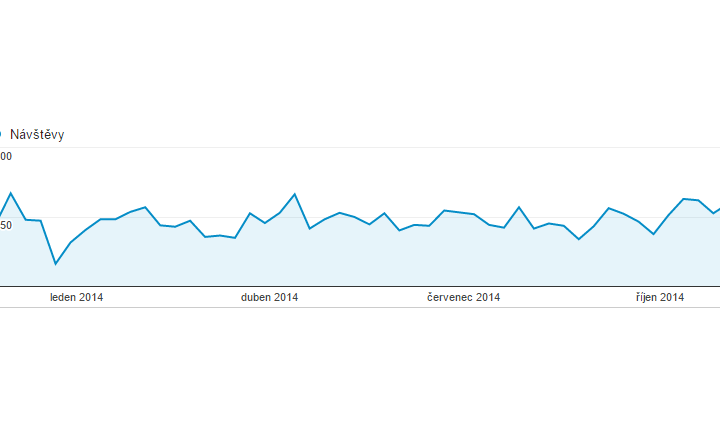 //www.awebsys.cz/blog/zakladni-nastaveni-google-analytics